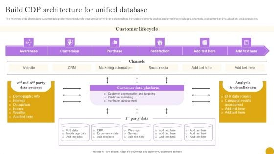 Comprehensive Customer Data Platform Guide Optimizing Promotional Initiatives Build CDP Architecture Unified Themes PDF Comprehensive Customer Data Platform Guide Optimizing Promotional Initiatives Build CDP Architecture Unified Themes PDF