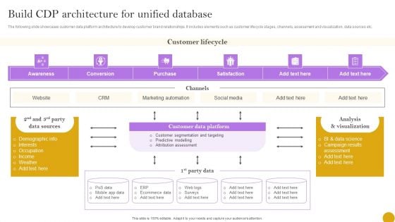 Comprehensive Customer Data Platform Guide Optimizing Promotional Initiatives Build CDP Architecture Unified Themes PDF