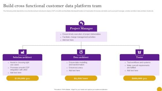 Comprehensive Customer Data Platform Guide Optimizing Promotional Initiatives Build Cross Functional Customer Download PDF