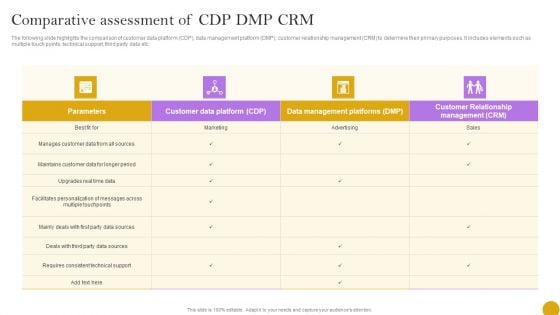 Comprehensive Customer Data Platform Guide Optimizing Promotional Initiatives Comparative Assessment Of CDP Sample PDF Comprehensive Customer Data Platform Guide Optimizing Promotional Initiatives Comparative Assessment Of CDP Sample PDF