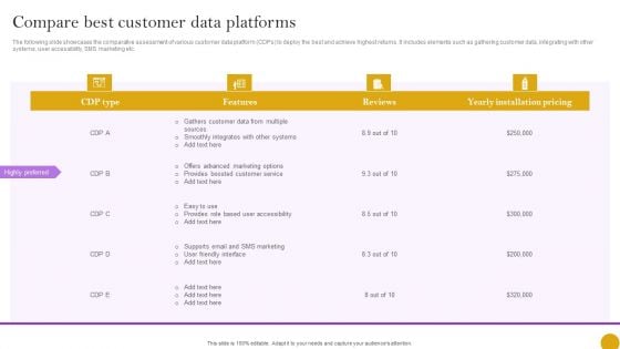 Comprehensive Customer Data Platform Guide Optimizing Promotional Initiatives Compare Best Customer Data Pictures PDF Comprehensive Customer Data Platform Guide Optimizing Promotional Initiatives Compare Best Customer Data Pictures PDF