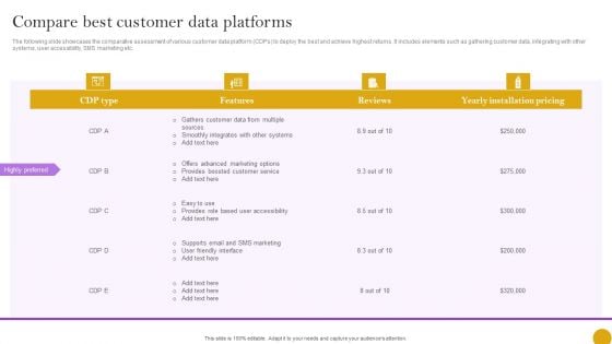 Comprehensive Customer Data Platform Guide Optimizing Promotional Initiatives Compare Best Customer Data Pictures PDF