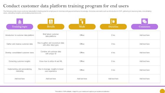 Comprehensive Customer Data Platform Guide Optimizing Promotional Initiatives Conduct Customer Data Platform Summary PDF