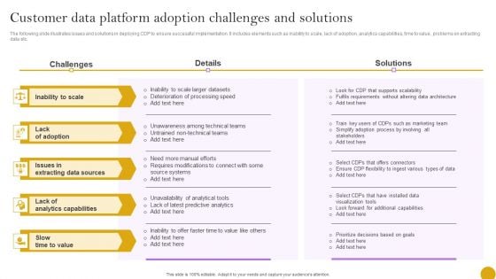 Comprehensive Customer Data Platform Guide Optimizing Promotional Initiatives Customer Data Platform Adoption Download PDF