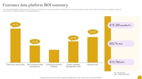 Comprehensive Customer Data Platform Guide Optimizing Promotional Initiatives Customer Data Platform ROI Summary Inspiration PDF