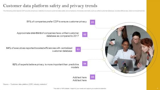 Comprehensive Customer Data Platform Guide Optimizing Promotional Initiatives Customer Data Platform Safety Privacy Microsoft PDF