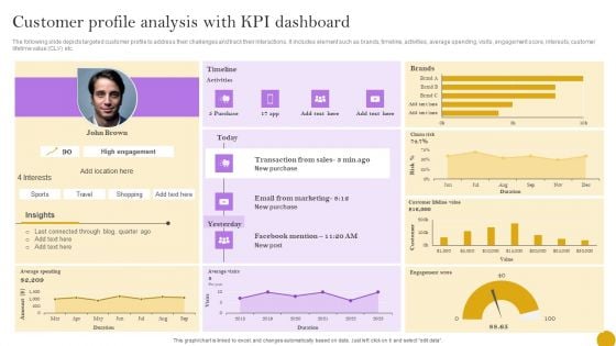 Comprehensive Customer Data Platform Guide Optimizing Promotional Initiatives Customer Profile Analysis KPI Dashboard Pictures PDF