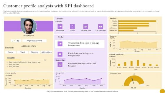 Comprehensive Customer Data Platform Guide Optimizing Promotional Initiatives Customer Profile Analysis KPI Dashboard Pictures PDF