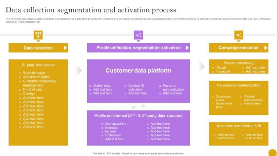 Comprehensive Customer Data Platform Guide Optimizing Promotional Initiatives Data Collection Segmentation Activation Rules PDF