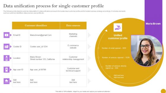 Comprehensive Customer Data Platform Guide Optimizing Promotional Initiatives Data Unification Process Single Customer Professional PDF