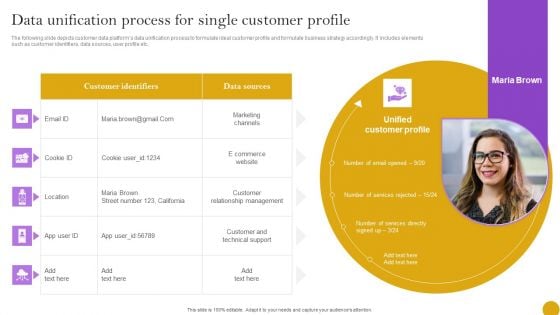 Comprehensive Customer Data Platform Guide Optimizing Promotional Initiatives Data Unification Process Single Customer Professional PDF Comprehensive Customer Data Platform Guide Optimizing Promotional Initiatives Data Unification Process Single Customer Professional PDF