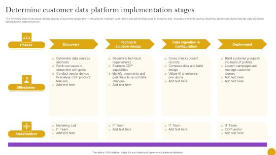 Comprehensive Customer Data Platform Guide Optimizing Promotional Initiatives Determine Customer Data Platform Microsoft PDF