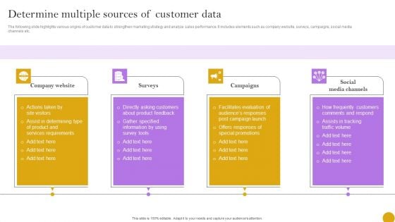 Comprehensive Customer Data Platform Guide Optimizing Promotional Initiatives Determine Multiple Sources Customer Data Download PDF