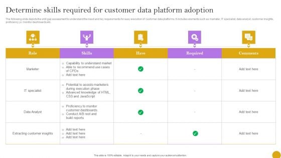 Comprehensive Customer Data Platform Guide Optimizing Promotional Initiatives Determine Skills Required For Customer Introduction PDF