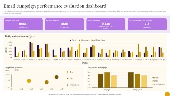 Comprehensive Customer Data Platform Guide Optimizing Promotional Initiatives Email Campaign Performance Evaluation Information PDF