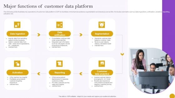 Comprehensive Customer Data Platform Guide Optimizing Promotional Initiatives Major Functions Of Customer Data Platform Clipart PDF