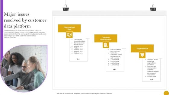 Comprehensive Customer Data Platform Guide Optimizing Promotional Initiatives Major Issues Resolved Customer Data Platform Formats PDF Comprehensive Customer Data Platform Guide Optimizing Promotional Initiatives Major Issues Resolved Customer Data Platform Formats PDF