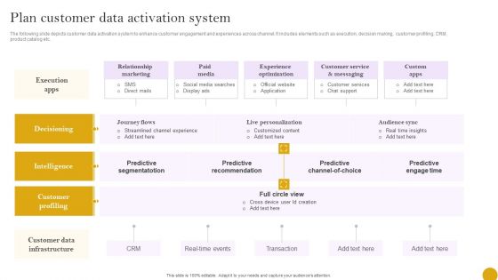 Comprehensive Customer Data Platform Guide Optimizing Promotional Initiatives Plan Customer Data Activation System Demonstration PDF