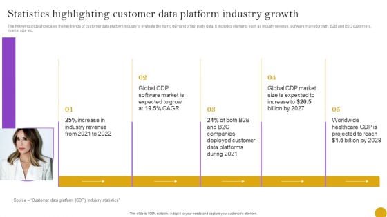 Comprehensive Customer Data Platform Guide Optimizing Promotional Initiatives Statistics Highlighting Customer Data Template PDF