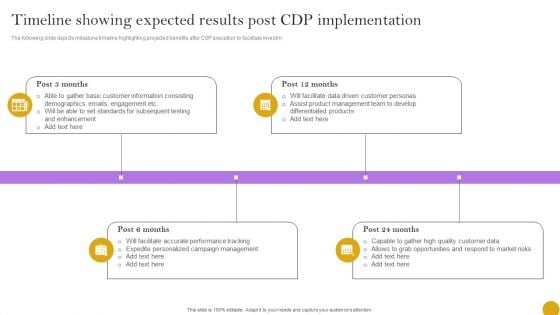 Comprehensive Customer Data Platform Guide Optimizing Promotional Initiatives Timeline Showing Expected Results Post Professional PDF