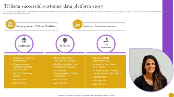 Comprehensive Customer Data Platform Guide Optimizing Promotional Initiatives Trifecta Successful Customer Data Platform Story Designs PDF