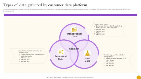 Comprehensive Customer Data Platform Guide Optimizing Promotional Initiatives Types Data Gathered Customer Data Platform Professional PDF