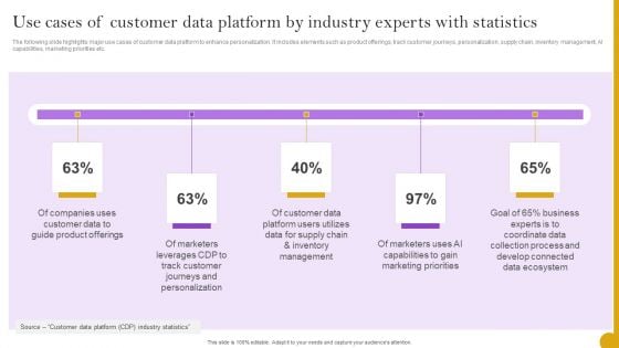 Comprehensive Customer Data Platform Guide Optimizing Promotional Initiatives Use Cases Customer Data Platform By Industry Demonstration PDF Comprehensive Customer Data Platform Guide Optimizing Promotional Initiatives Use Cases Customer Data Platform By Industry Demonstration PDF
