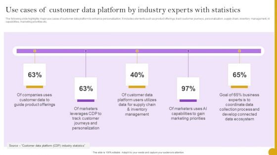 Comprehensive Customer Data Platform Guide Optimizing Promotional Initiatives Use Cases Customer Data Platform By Industry Demonstration PDF