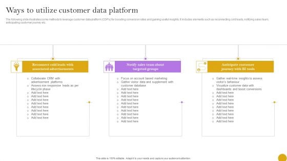 Comprehensive Customer Data Platform Guide Optimizing Promotional Initiatives Ways To Utilize Customer Data Platform Topics PDF