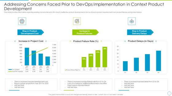 Comprehensive Development And Operations Adoption Initiatives IT Addressing Concerns Information PDF