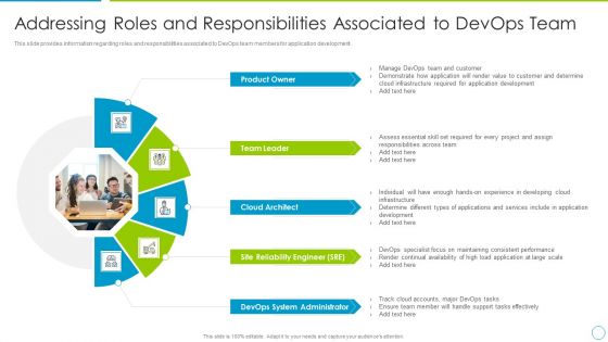 Comprehensive Development And Operations Adoption Initiatives IT Addressing Roles And Responsibilities Elements PDF