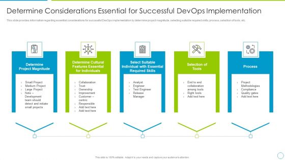 Comprehensive Development And Operations Adoption Initiatives IT Determine Considerations Essential Themes PDF