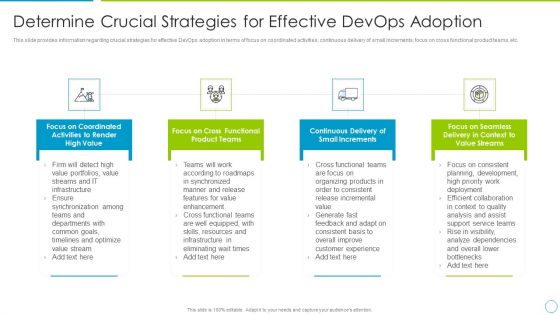 Comprehensive Development And Operations Adoption Initiatives IT Determine Crucial Strategies Brochure PDF