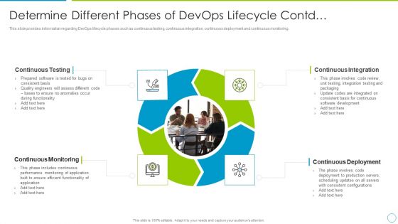 Comprehensive Development And Operations Adoption Initiatives IT Determine Different Phases Download PDF