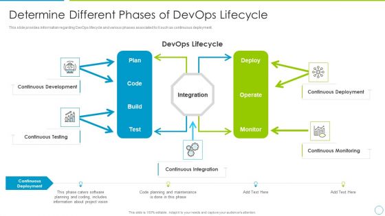 Comprehensive Development And Operations Adoption Initiatives IT Determine Different Phases Of Devops Lifecycle Infographics PDF