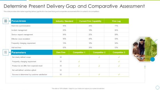 Comprehensive Development And Operations Adoption Initiatives IT Determine Present Delivery Gap Background PDF