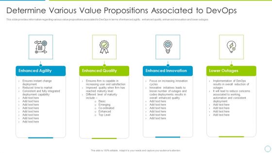 Comprehensive Development And Operations Adoption Initiatives IT Determine Various Value Propositions Topics PDF