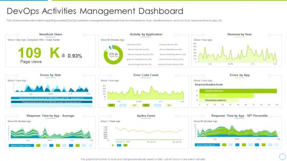 Comprehensive Development And Operations Adoption Initiatives IT Devops Activities Management Structure PDF