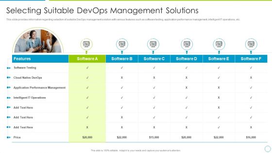 Comprehensive Development And Operations Adoption Initiatives IT Selecting Suitable Devops Infographics PDF