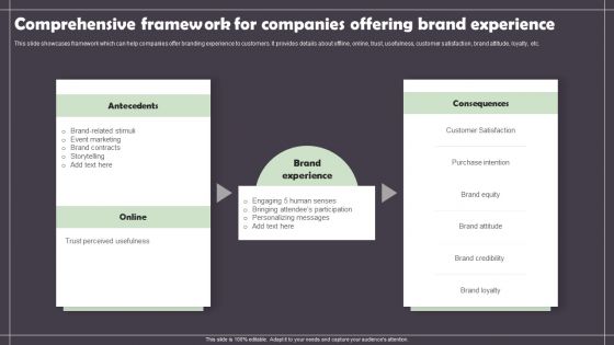 Comprehensive Framework For Companies Offering Brand Experience Infographics PDF Comprehensive Framework For Companies Offering Brand Experience Infographics PDF