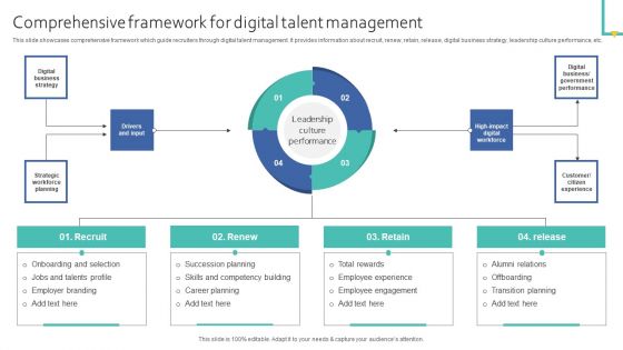 Comprehensive Framework For Digital Talent Management Professional PDF