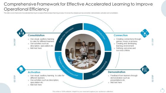 Comprehensive Framework For Effective Accelerated Learning To Improve Operational Efficiency Infographics PDF