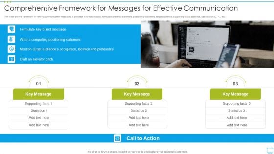 Comprehensive Framework For Messages For Effective Communication Diagrams PDF