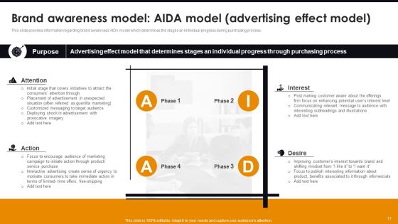 Comprehensive Guide For Brand Recognition Ppt PowerPoint Presentation Complete Deck With Slides Slide11