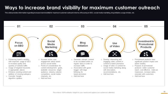 Comprehensive Guide For Brand Recognition Ppt PowerPoint Presentation Complete Deck With Slides Slide18