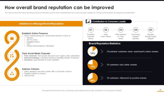 Comprehensive Guide For Brand Recognition Ppt PowerPoint Presentation Complete Deck With Slides Slide25