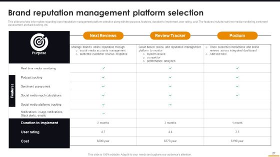 Comprehensive Guide For Brand Recognition Ppt PowerPoint Presentation Complete Deck With Slides Slide27