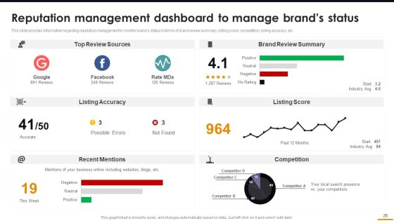 Comprehensive Guide For Brand Recognition Ppt PowerPoint Presentation Complete Deck With Slides Slide28