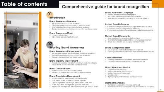 Comprehensive Guide For Brand Recognition Ppt PowerPoint Presentation Complete Deck With Slides Slide03