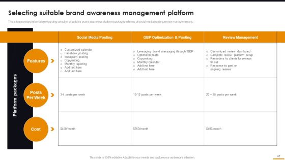 Comprehensive Guide For Brand Recognition Ppt PowerPoint Presentation Complete Deck With Slides Slide47
